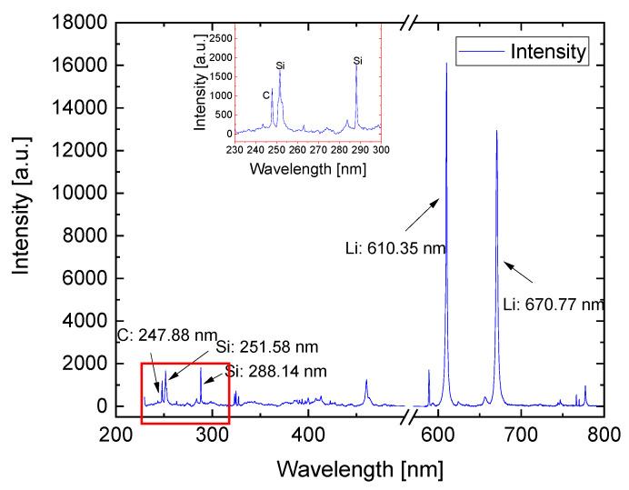 https://cdn.ncbi.nlm.nih.gov/pmc/blobs/f8a5/8746596/84c6e17e8c4c/nanomaterials-12-00140-g005.jpg