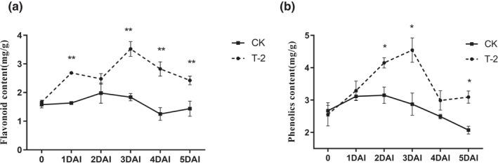 https://cdn.ncbi.nlm.nih.gov/pmc/blobs/f8a5/9548374/83d1ae24a8ed/FSN3-10-3219-g002.jpg