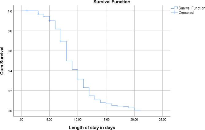 https://cdn.ncbi.nlm.nih.gov/pmc/blobs/f8a6/10983702/20af25b76c19/12887_2024_4711_Fig1_HTML.jpg