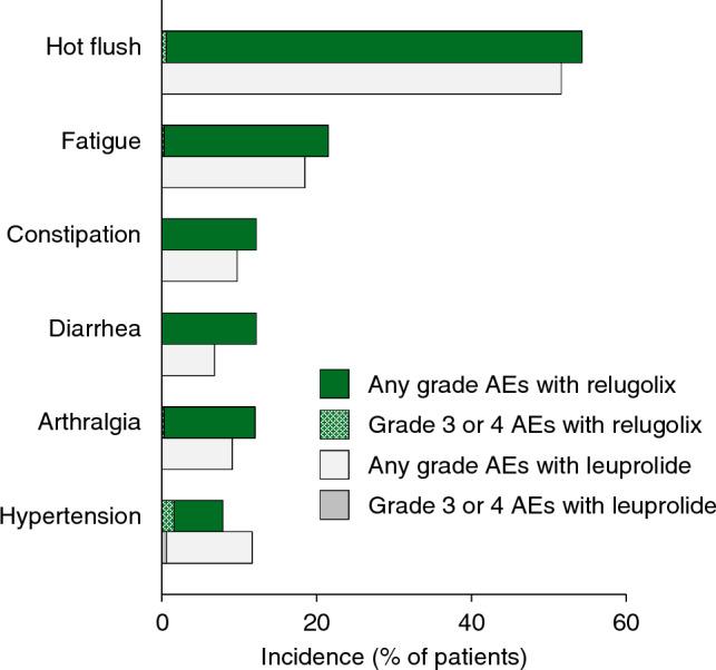 https://cdn.ncbi.nlm.nih.gov/pmc/blobs/f8a7/10198864/b7e2ac0d2992/11523_2022_944_Fig2_HTML.jpg