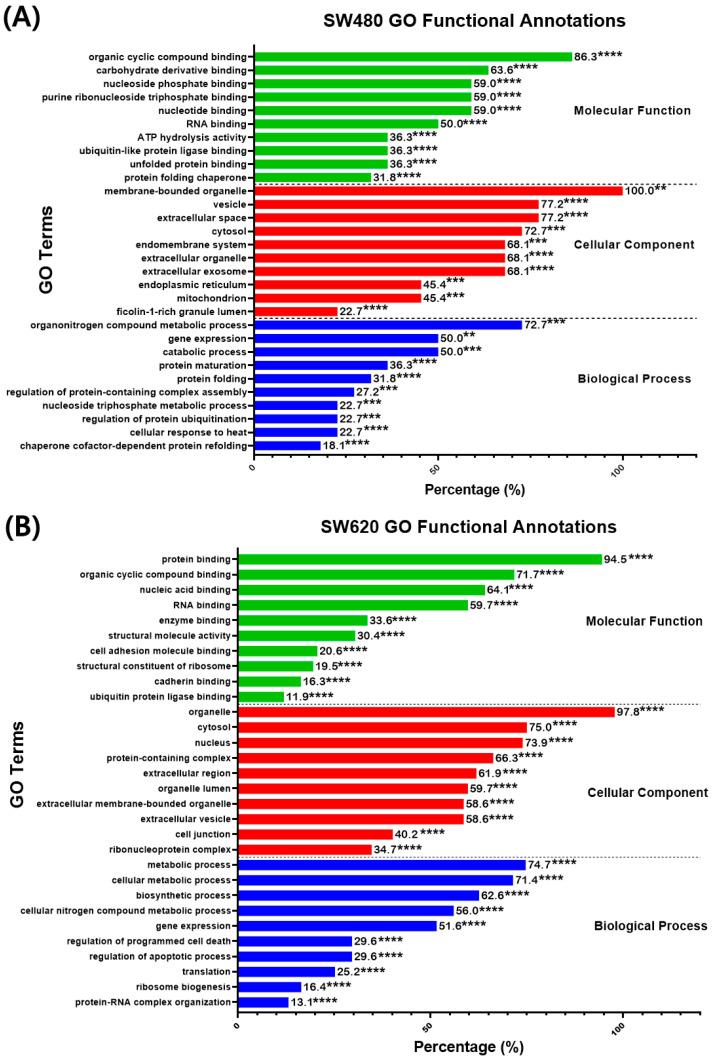 https://cdn.ncbi.nlm.nih.gov/pmc/blobs/f8a7/10970808/2f8943b36f95/ijms-25-03503-g008.jpg