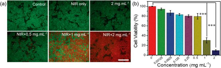 https://cdn.ncbi.nlm.nih.gov/pmc/blobs/f8a7/11498270/1e28bf51805e/d4ra05732e-f23.jpg