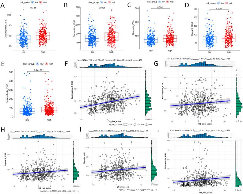 https://cdn.ncbi.nlm.nih.gov/pmc/blobs/f8ab/10363129/194014de80d1/41598_2023_38060_Fig6_HTML.jpg