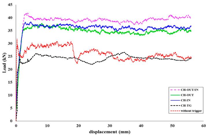 https://cdn.ncbi.nlm.nih.gov/pmc/blobs/f8af/9572766/1a8a65238d01/polymers-14-04083-g009.jpg