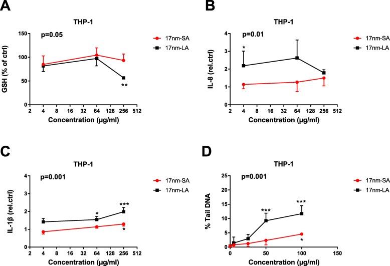 https://cdn.ncbi.nlm.nih.gov/pmc/blobs/f8b2/7045370/25644e569b8f/12989_2020_341_Fig3_HTML.jpg