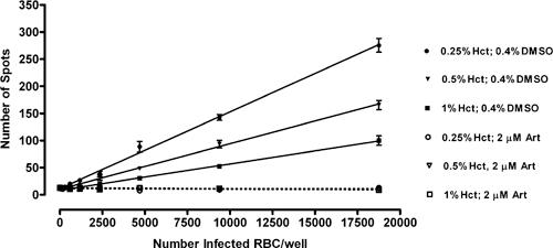 https://cdn.ncbi.nlm.nih.gov/pmc/blobs/f8b4/3247113/32e341605c21/tropmed-86-084-g002.jpg