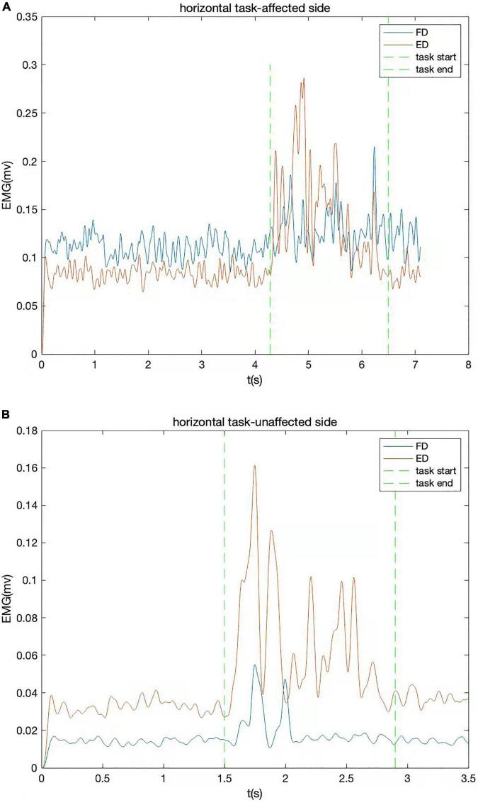 https://cdn.ncbi.nlm.nih.gov/pmc/blobs/f8b4/9198335/cbf9494d60d8/fnins-16-886909-g002.jpg