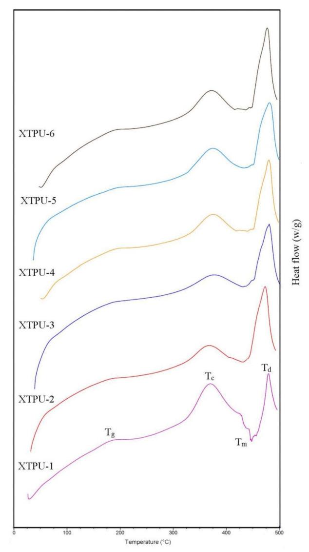 https://cdn.ncbi.nlm.nih.gov/pmc/blobs/f8b6/8512658/191b130281c1/polymers-13-03416-g007.jpg