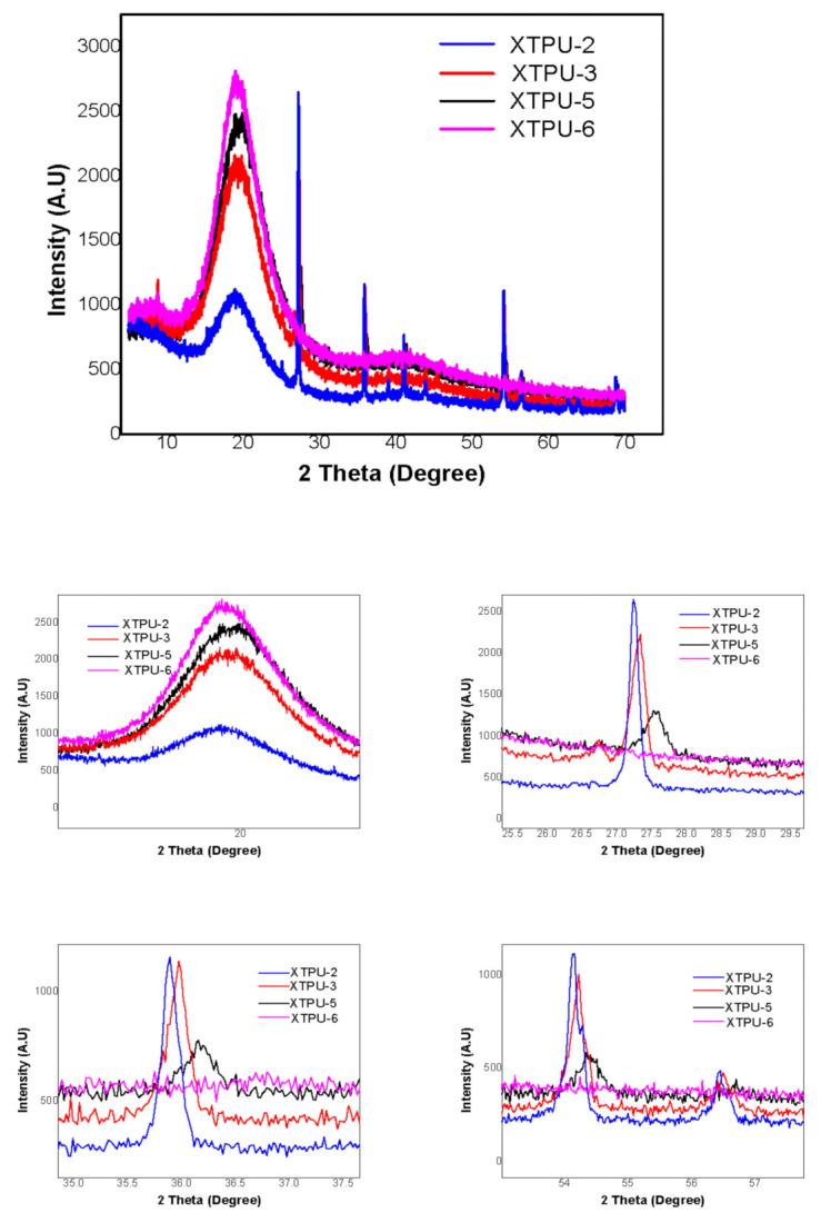 https://cdn.ncbi.nlm.nih.gov/pmc/blobs/f8b6/8512658/5298da4d8871/polymers-13-03416-g008.jpg