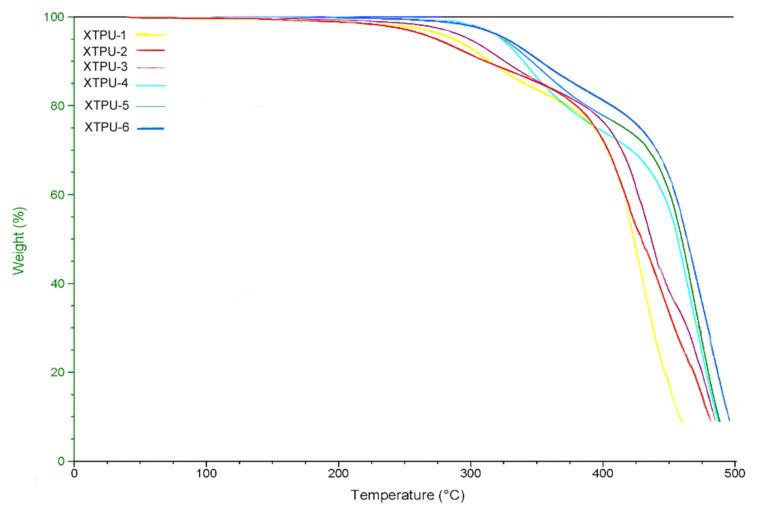 https://cdn.ncbi.nlm.nih.gov/pmc/blobs/f8b6/8512658/907c3f18d34a/polymers-13-03416-g006.jpg