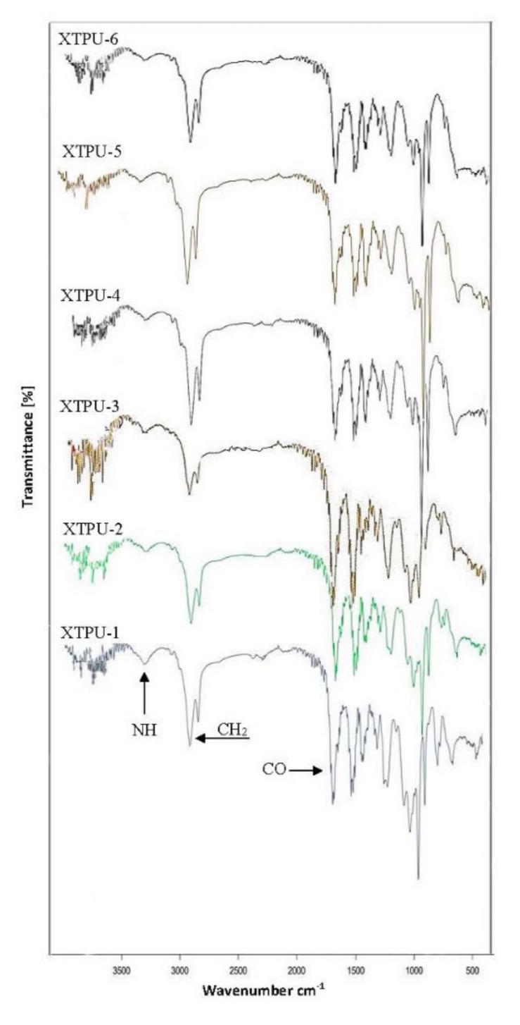 https://cdn.ncbi.nlm.nih.gov/pmc/blobs/f8b6/8512658/b8874f8ae894/polymers-13-03416-g003.jpg