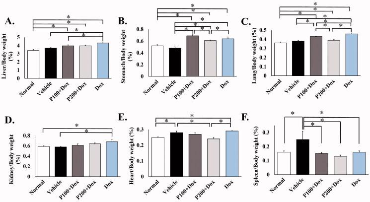 https://cdn.ncbi.nlm.nih.gov/pmc/blobs/f8b7/8735876/2b859c306dfd/IPHB_A_2018470_F0002_C.jpg