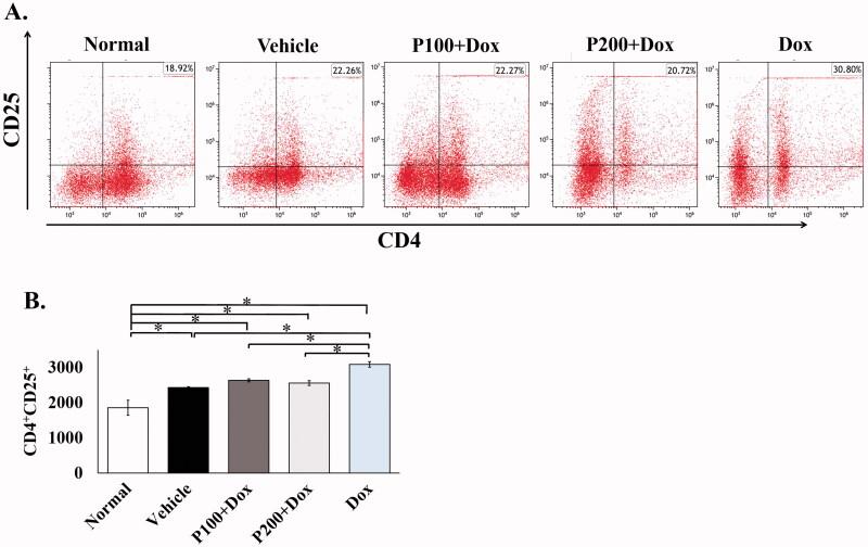 https://cdn.ncbi.nlm.nih.gov/pmc/blobs/f8b7/8735876/93bba92e2c81/IPHB_A_2018470_F0005_C.jpg