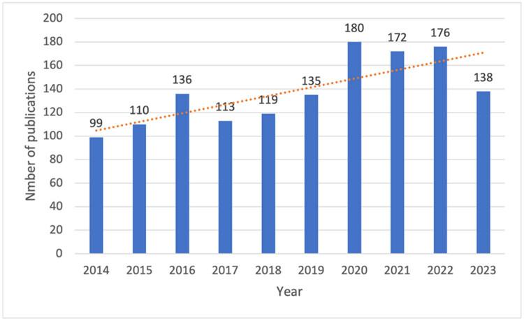 https://cdn.ncbi.nlm.nih.gov/pmc/blobs/f8b8/12086620/253408d2f55a/j_med-2025-1202-fig002.jpg
