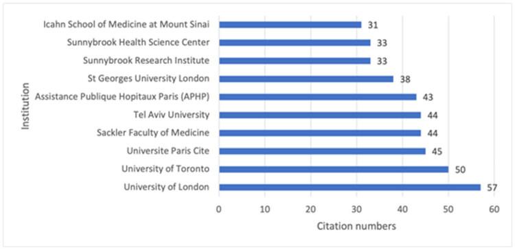 https://cdn.ncbi.nlm.nih.gov/pmc/blobs/f8b8/12086620/83b296087da5/j_med-2025-1202-fig005.jpg