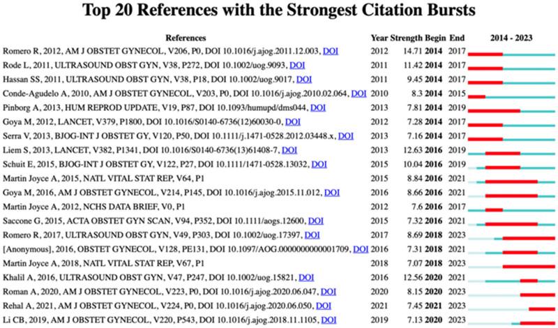 https://cdn.ncbi.nlm.nih.gov/pmc/blobs/f8b8/12086620/a1aa9d739ffa/j_med-2025-1202-fig009.jpg