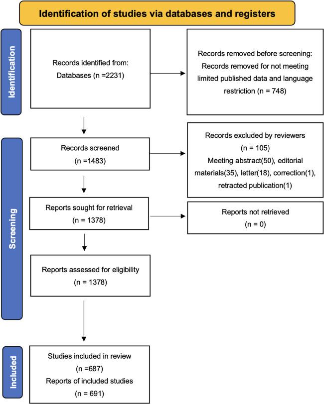 https://cdn.ncbi.nlm.nih.gov/pmc/blobs/f8b8/12086620/a7f7b10dd144/j_med-2025-1202-fig001.jpg