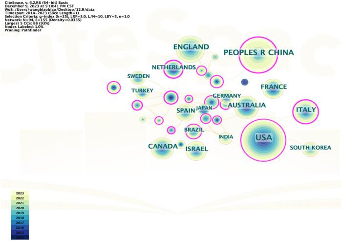 https://cdn.ncbi.nlm.nih.gov/pmc/blobs/f8b8/12086620/b7934606dd64/j_med-2025-1202-fig004.jpg