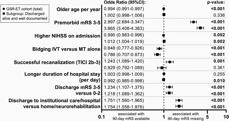 https://cdn.ncbi.nlm.nih.gov/pmc/blobs/f8bd/11041564/7619e33d1e43/jnis-2023-020435f02.jpg