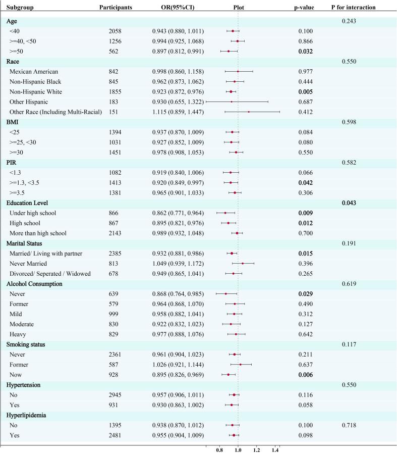 https://cdn.ncbi.nlm.nih.gov/pmc/blobs/f8c3/12256242/5a6c3a752f84/fendo-16-1486790-g003.jpg