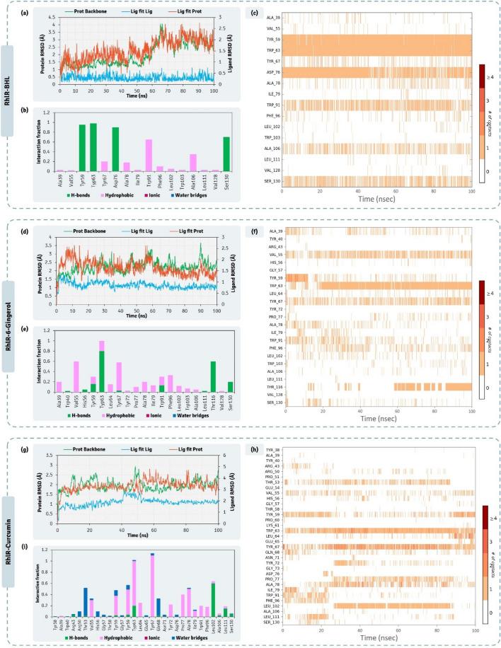 https://cdn.ncbi.nlm.nih.gov/pmc/blobs/f8c3/8599845/18c7a9d19b73/41598_2021_1845_Fig10_HTML.jpg