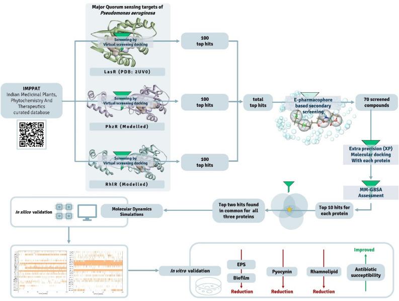 https://cdn.ncbi.nlm.nih.gov/pmc/blobs/f8c3/8599845/60f9e0065ca5/41598_2021_1845_Fig1_HTML.jpg
