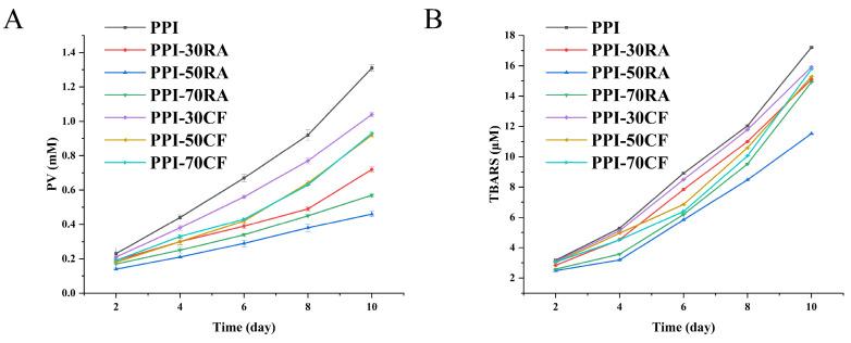 https://cdn.ncbi.nlm.nih.gov/pmc/blobs/f8c4/12029681/75ad8b76237d/molecules-30-01674-g008.jpg