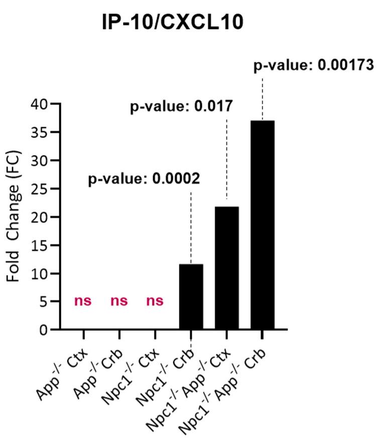 https://cdn.ncbi.nlm.nih.gov/pmc/blobs/f8c5/11354009/fa875985a84c/genes-15-01066-g001.jpg