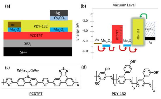 https://cdn.ncbi.nlm.nih.gov/pmc/blobs/f8c8/7917658/2abe10b53897/materials-14-00901-g001.jpg