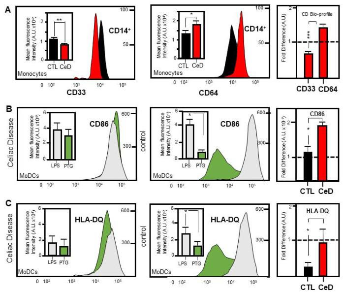 https://cdn.ncbi.nlm.nih.gov/pmc/blobs/f8c8/8469067/5ea98d1987c9/ijms-22-09982-g003.jpg