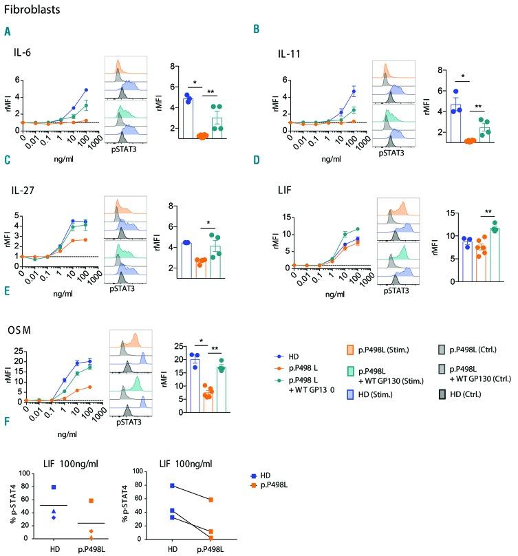 https://cdn.ncbi.nlm.nih.gov/pmc/blobs/f8ca/6395342/534cfe392077/104609.fig3.jpg