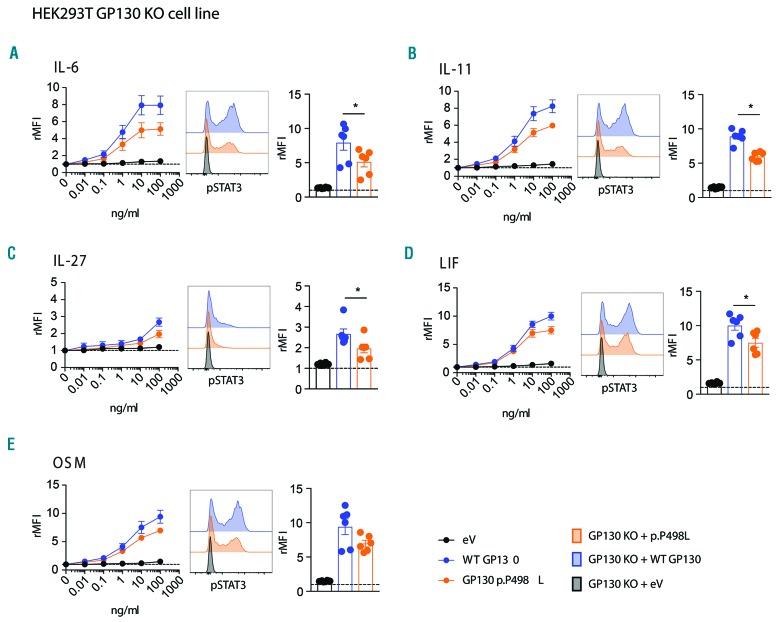 https://cdn.ncbi.nlm.nih.gov/pmc/blobs/f8ca/6395342/85579ccdec29/104609.fig4.jpg