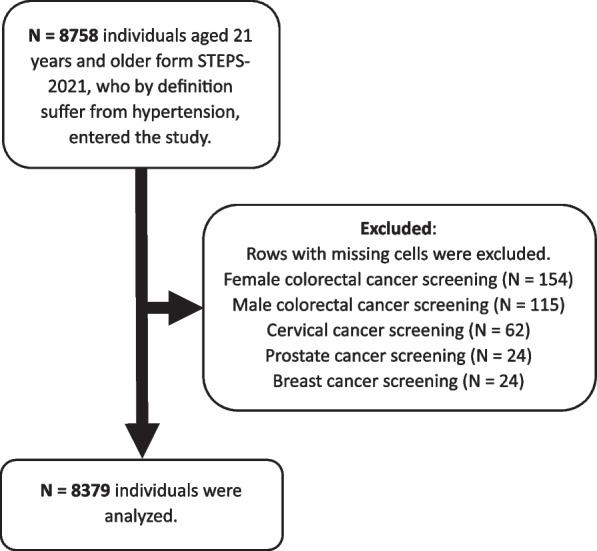 https://cdn.ncbi.nlm.nih.gov/pmc/blobs/f8ce/12007175/46c02086cbc2/12889_2025_22423_Fig1_HTML.jpg