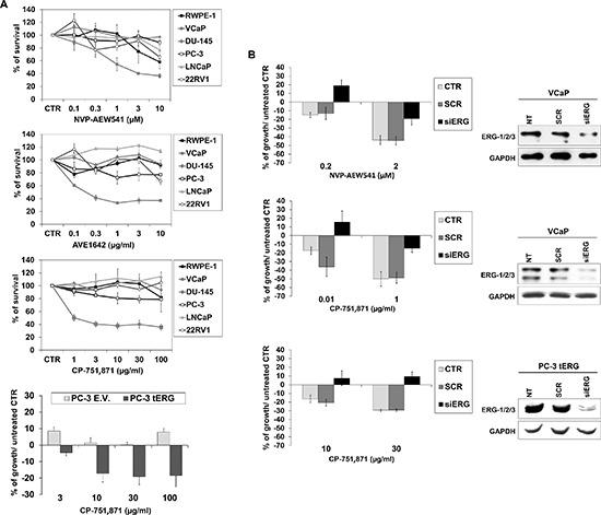 https://cdn.ncbi.nlm.nih.gov/pmc/blobs/f8ce/4599293/2c87a3f039e2/oncotarget-06-16611-g003.jpg