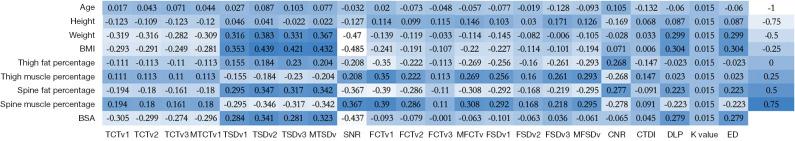 https://cdn.ncbi.nlm.nih.gov/pmc/blobs/f8d0/11151256/c2371b14e638/qims-14-06-4031-f4.jpg