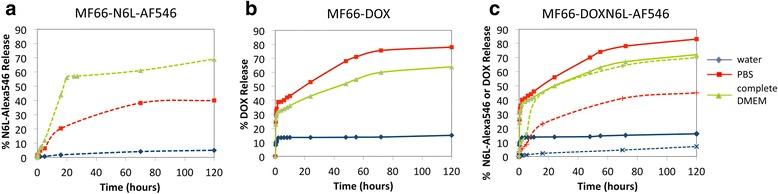 https://cdn.ncbi.nlm.nih.gov/pmc/blobs/f8d1/4451751/3e71b34f2544/13058_2015_576_Fig4_HTML.jpg