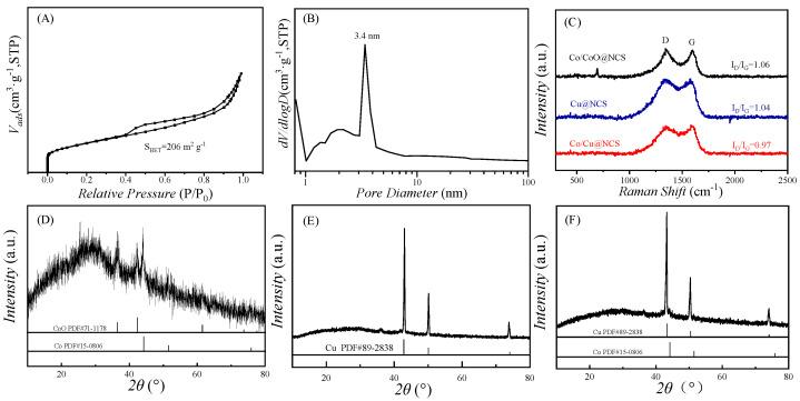 https://cdn.ncbi.nlm.nih.gov/pmc/blobs/f8d1/9920104/bab5ff4972b9/polymers-15-00521-g002.jpg