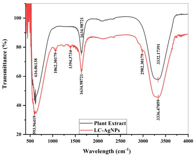 https://cdn.ncbi.nlm.nih.gov/pmc/blobs/f8d4/10708060/1c6150167b8b/molecules-28-07773-g004.jpg