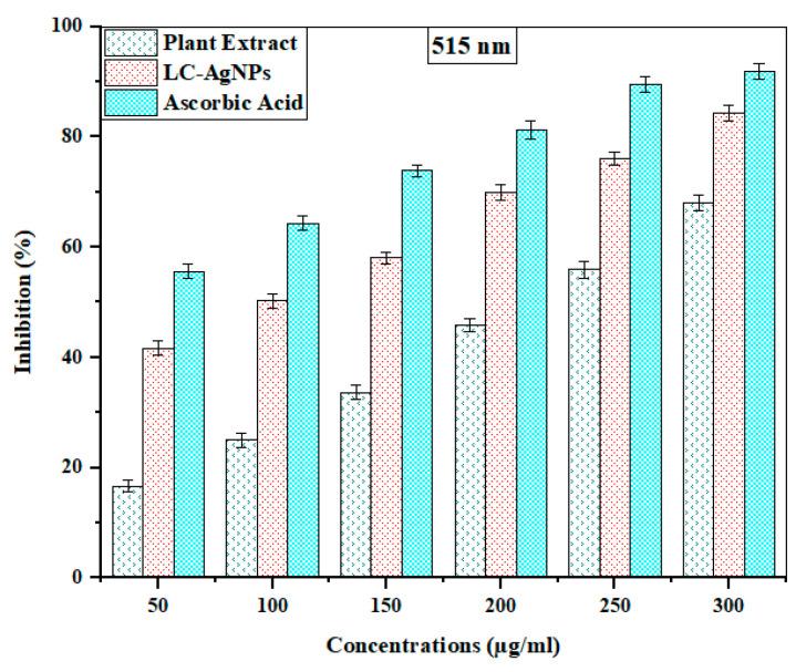 https://cdn.ncbi.nlm.nih.gov/pmc/blobs/f8d4/10708060/d15a3d5edca7/molecules-28-07773-g009.jpg