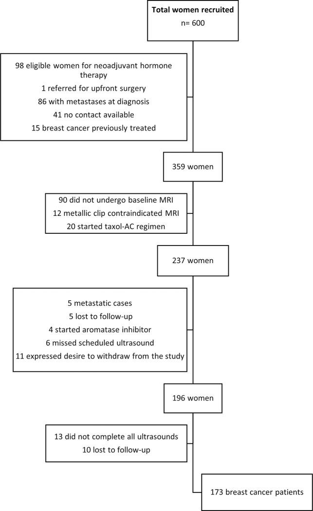 https://cdn.ncbi.nlm.nih.gov/pmc/blobs/f8d4/11149875/23b1ebd6da2b/pone.0302527.g001.jpg