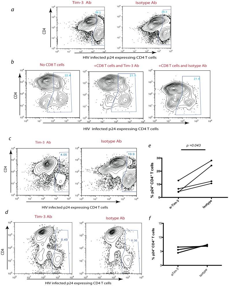 https://cdn.ncbi.nlm.nih.gov/pmc/blobs/f8d4/3390352/243bcd245b80/pone.0040146.g005.jpg