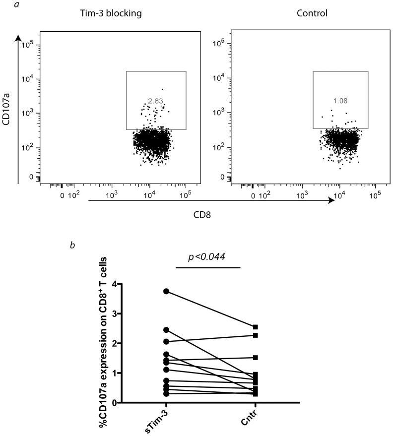 https://cdn.ncbi.nlm.nih.gov/pmc/blobs/f8d4/3390352/7aba3c62e841/pone.0040146.g007.jpg