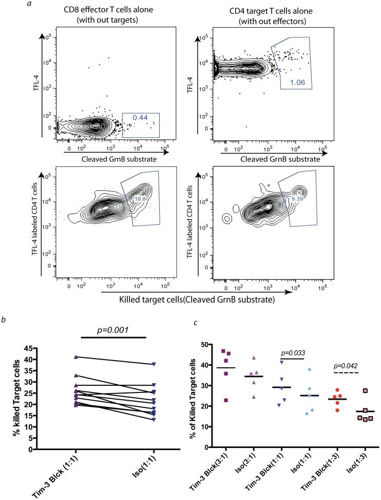 https://cdn.ncbi.nlm.nih.gov/pmc/blobs/f8d4/3390352/b6a3ea5b7041/pone.0040146.g006.jpg