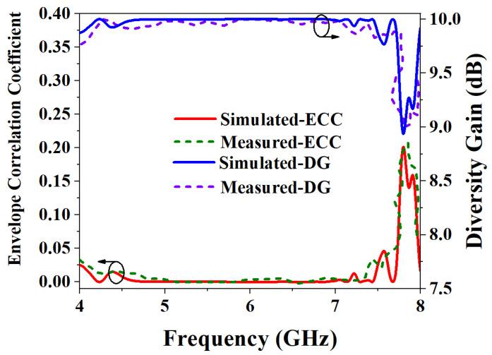 https://cdn.ncbi.nlm.nih.gov/pmc/blobs/f8d4/9855971/61d4a831ec53/biosensors-13-00073-g022.jpg
