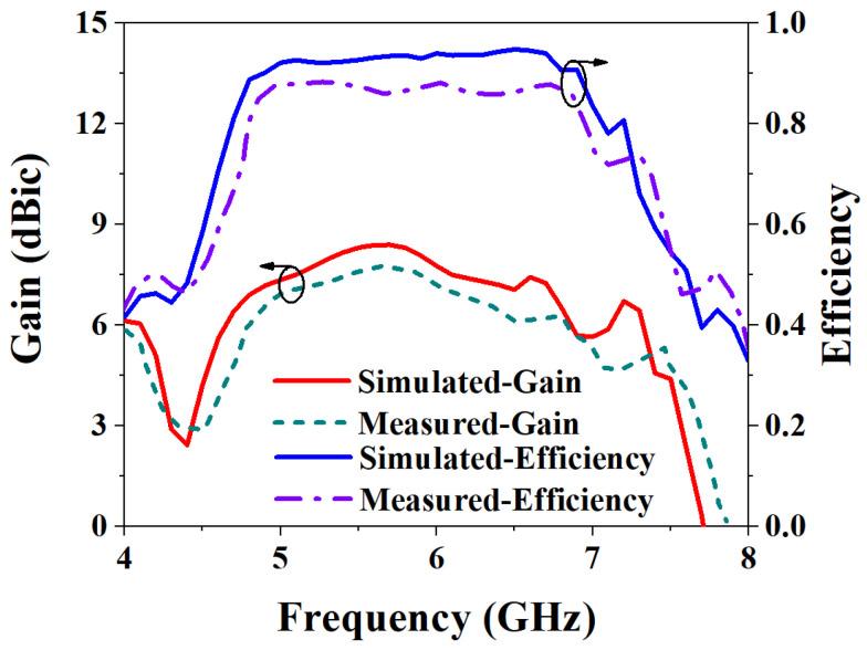 https://cdn.ncbi.nlm.nih.gov/pmc/blobs/f8d4/9855971/7cf4cdc21568/biosensors-13-00073-g020.jpg