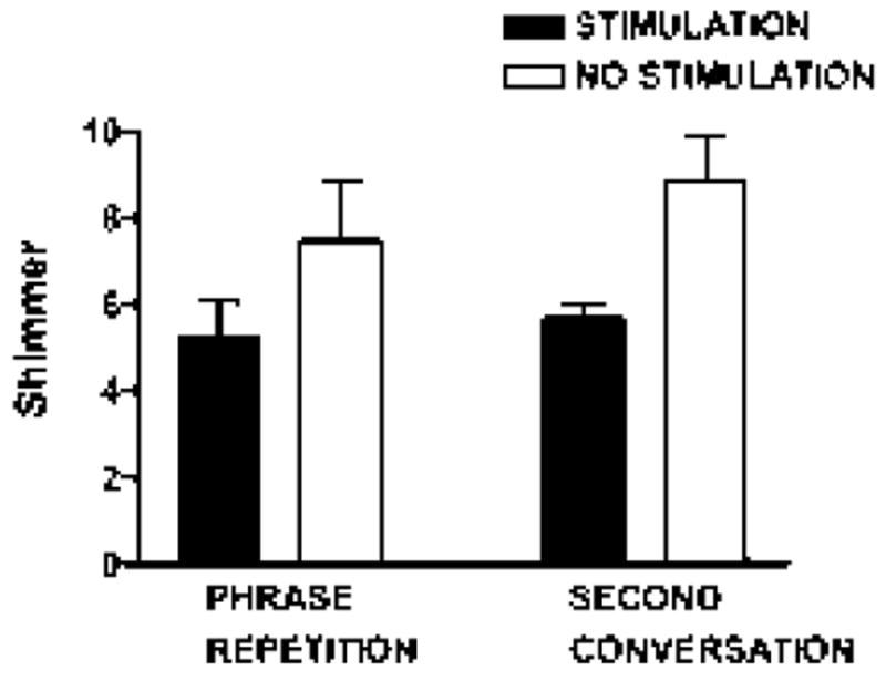 https://cdn.ncbi.nlm.nih.gov/pmc/blobs/f8d5/5814133/c65032a47a82/nihms936746f6.jpg