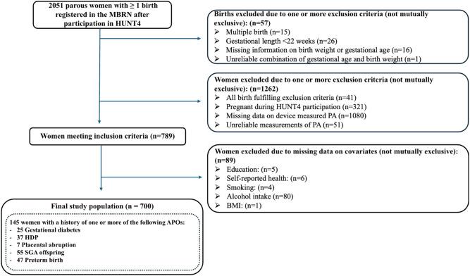 https://cdn.ncbi.nlm.nih.gov/pmc/blobs/f8d6/12145615/39788b0dd5e1/12884_2025_7779_Fig1_HTML.jpg