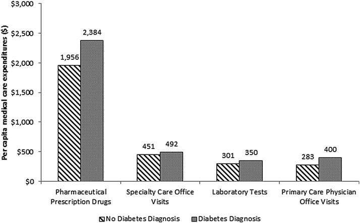 https://cdn.ncbi.nlm.nih.gov/pmc/blobs/f8d7/5649409/c3b9cea76bc8/fig-3.jpg