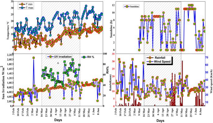 https://cdn.ncbi.nlm.nih.gov/pmc/blobs/f8d7/7813977/6297b466fcd6/11869_2020_965_Fig6_HTML.jpg