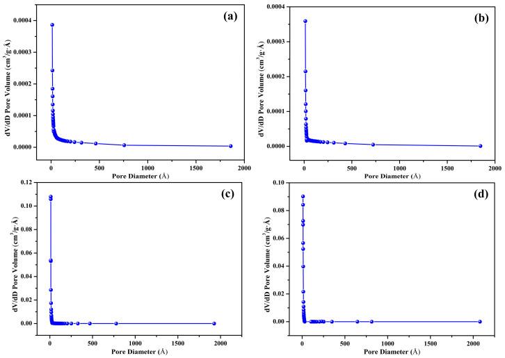 https://cdn.ncbi.nlm.nih.gov/pmc/blobs/f8d8/12298613/011126b434db/materials-18-03243-g004.jpg